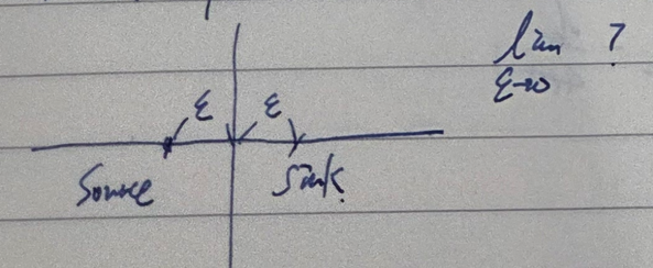 [유체] Chap 7. Simple Potential Flow & Singularities